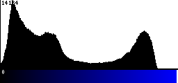 Blue Histogram