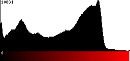 Red Histogram