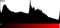 Red Histogram