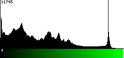 Green Histogram