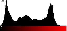 Red Histogram