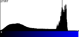 Blue Histogram