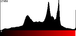 Red Histogram