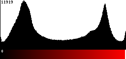 Red Histogram