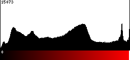 Red Histogram