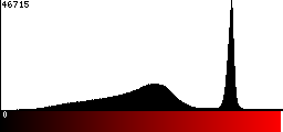 Red Histogram