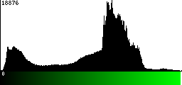 Green Histogram