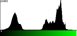 Green Histogram