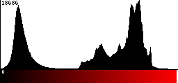 Red Histogram