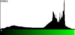 Green Histogram