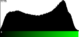 Green Histogram