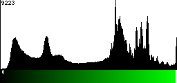 Green Histogram