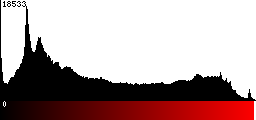 Red Histogram