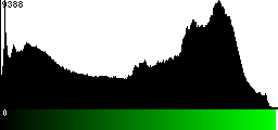 Green Histogram