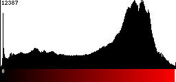 Red Histogram