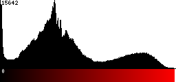 Red Histogram