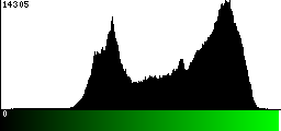 Green Histogram