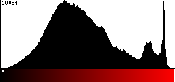 Red Histogram