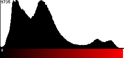 Red Histogram