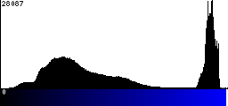 Blue Histogram