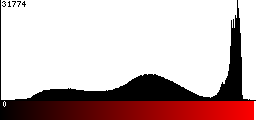 Red Histogram