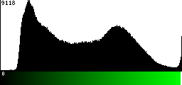 Green Histogram