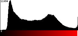 Red Histogram