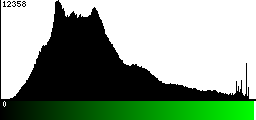 Green Histogram