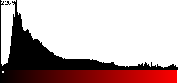 Red Histogram