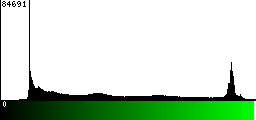 Green Histogram