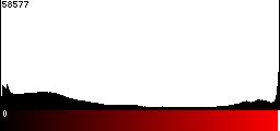 Red Histogram