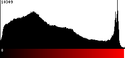 Red Histogram