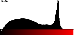 Red Histogram