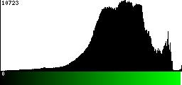 Green Histogram