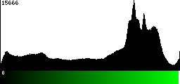 Green Histogram