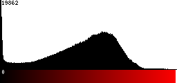 Red Histogram