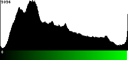 Green Histogram