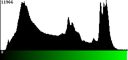 Green Histogram