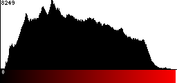 Red Histogram