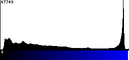 Blue Histogram