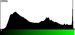 Green Histogram