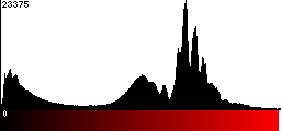 Red Histogram