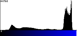 Blue Histogram