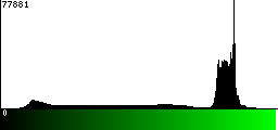 Green Histogram