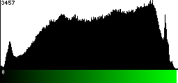 Green Histogram