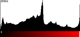 Red Histogram