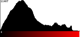 Red Histogram