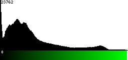 Green Histogram