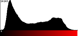 Red Histogram