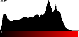 Red Histogram